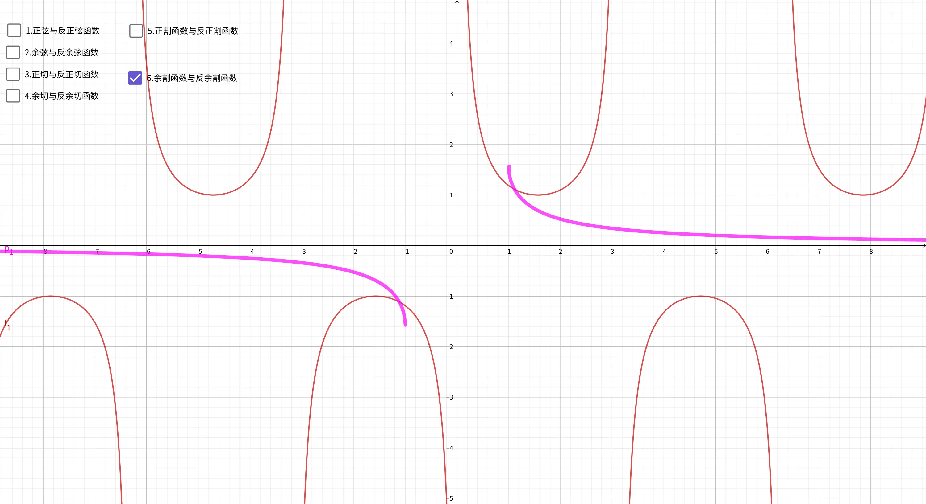 余割与反余割函数图像
