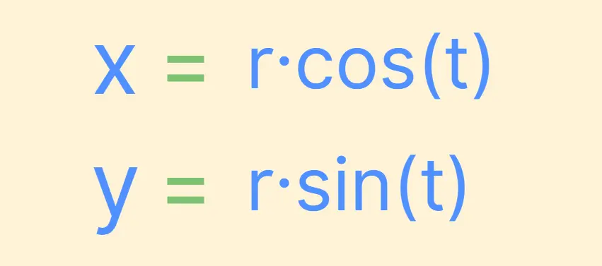 圆的参数方程：x 等于 r 乘以 cos (t)，y 等于 r 乘以 sin (t)