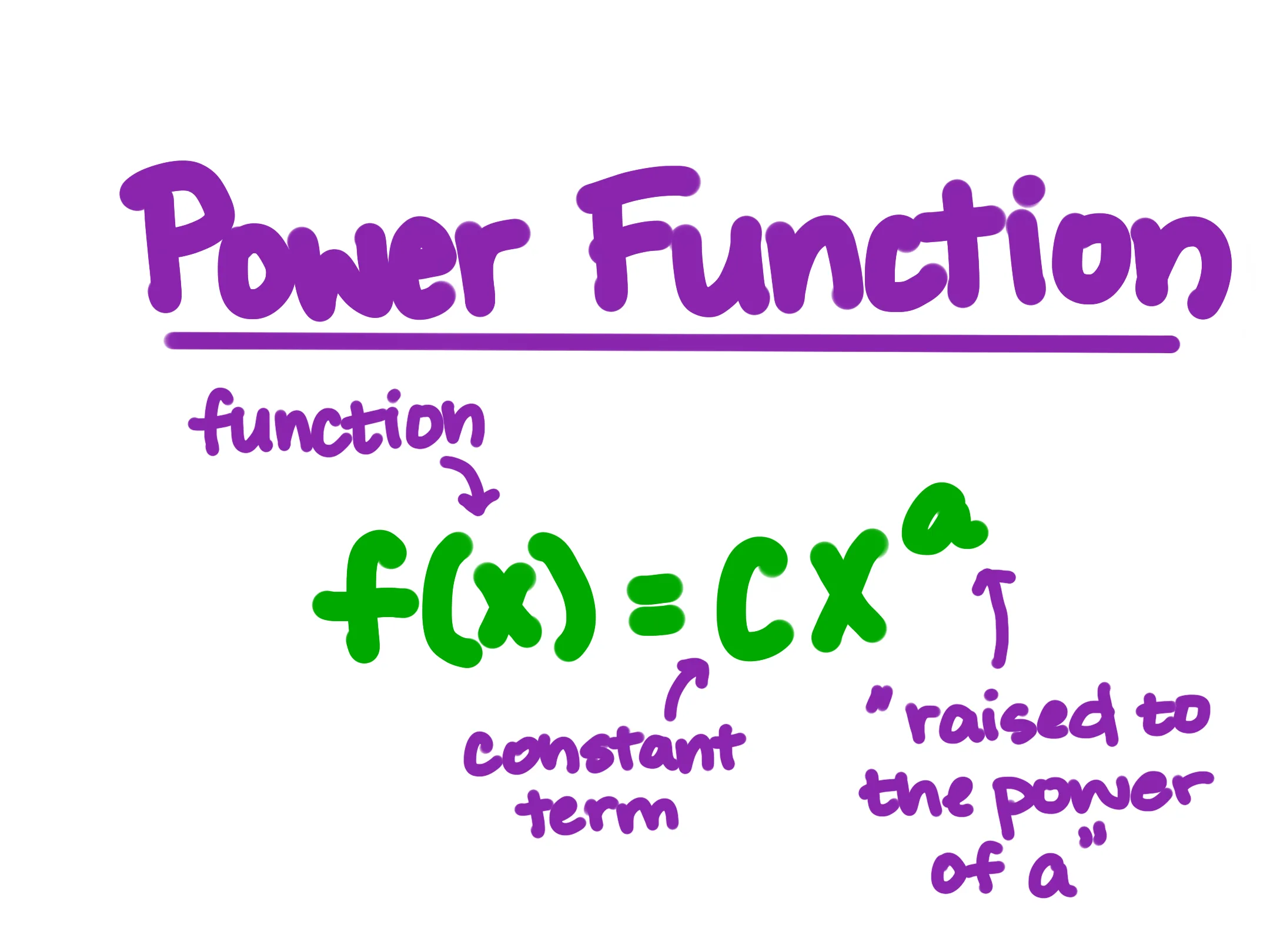 一个带有紫色手绘标题“Power Function”的图表。下方展示了一个绿色的函数公式，通过紫色的标签和箭头清晰地标出了：函数、常数项，以及“a 次方”的指数部分。