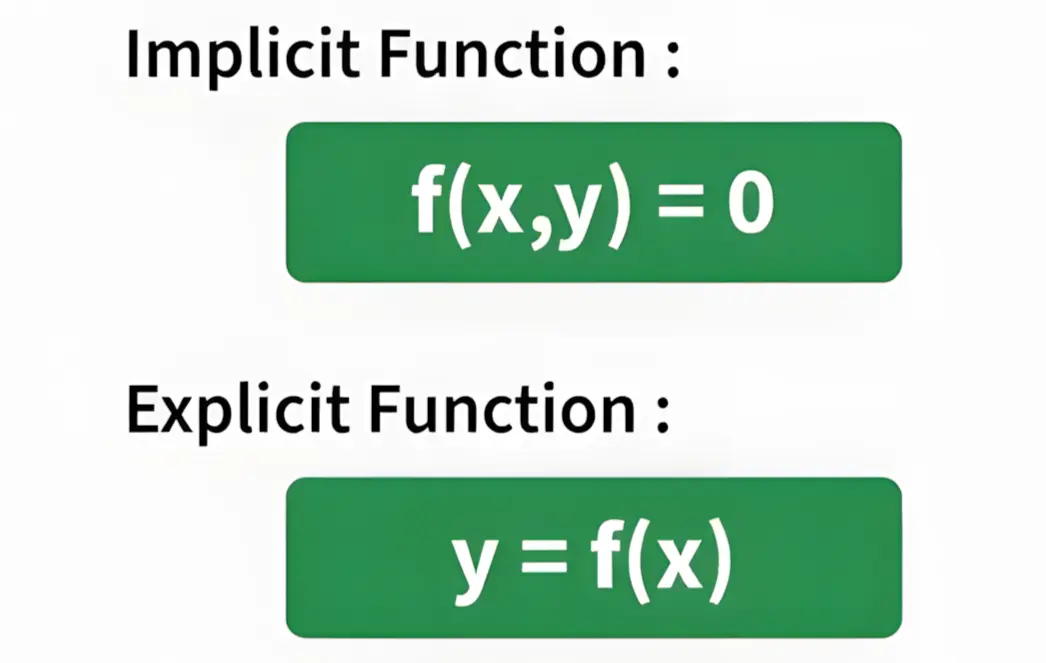 隐函数与显函数定义对比图，隐函数形式 f (x,y)=0，显函数形式 y=f (x)