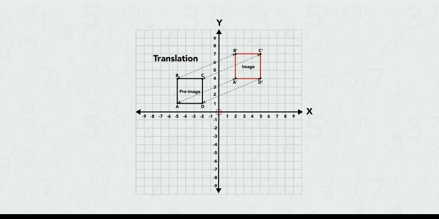 几何平移变换示意图